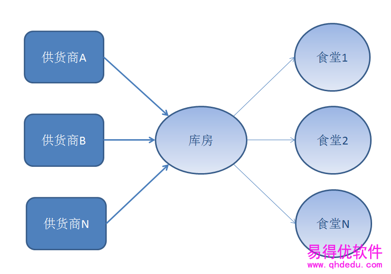 功能图.png